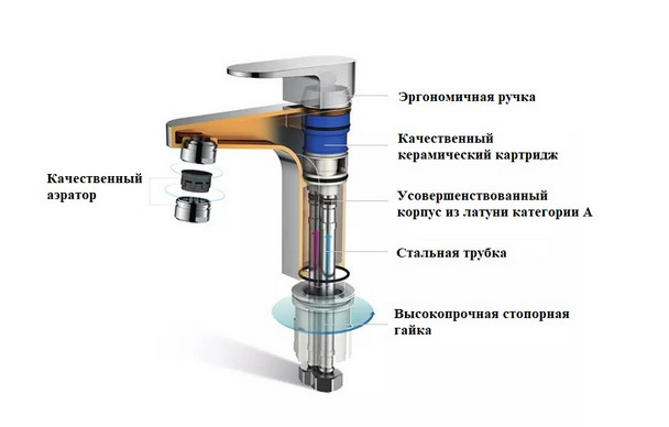 Смеситель для раковины BOCH MANN VIVA XL BM9134 высокий, цвет ХРОМ