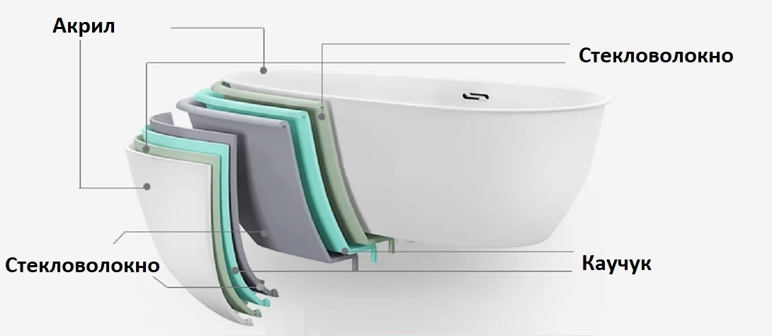 Гидромассажная ванна Ceruttispa C-494-17R (1700x800x580) с  аэромассажем и цветной подсветкой