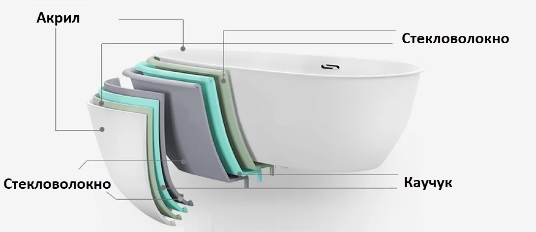 Гидромассажная ванна Ceruttispa C-454A двухместная 170х120 см, с  аэромассажем и цветной подсветкой